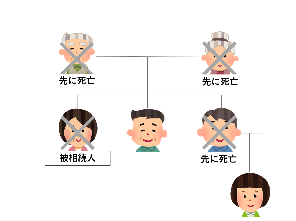 配偶者や子供のいない人の相続|相続遺言の情報サイト「相続遺言ねっと」 配偶者や子供のいない人の相続|相続遺言の情報サイト「相続遺言ねっと」